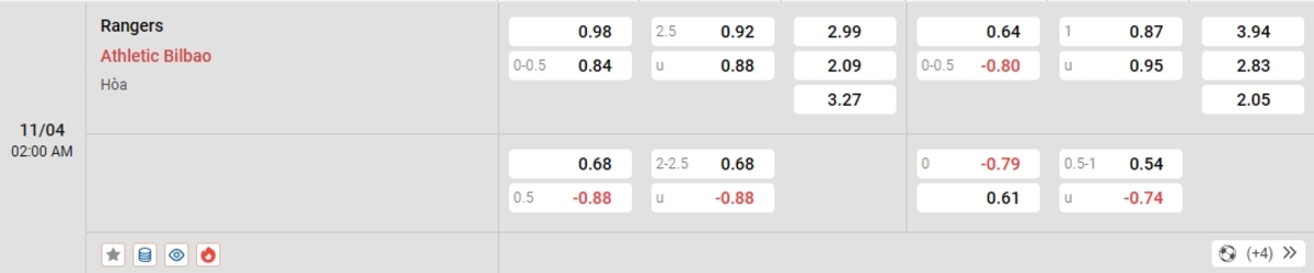 Cập nhật tỷ lệ kèo và dự đoán tỷ số
