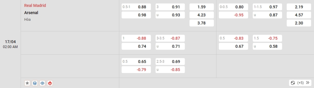 Cập nhật tỷ lệ kèo và dự đoán tỷ số