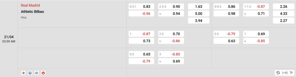 Cập nhật tỷ lệ kèo và dự đoán tỷ số