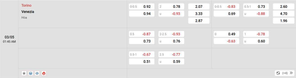 Cập nhật tỷ lệ kèo và dự đoán tỷ số