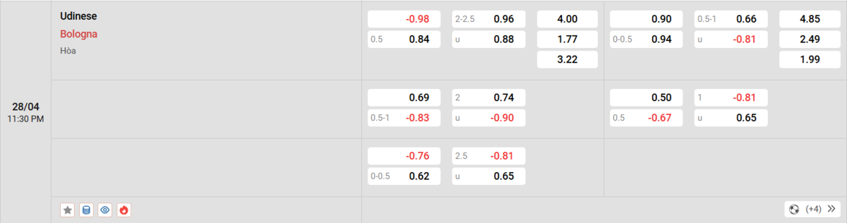 Cập nhật tỷ lệ kèo và dự đoán tỷ số