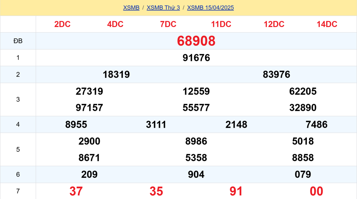 Kết quả XSMB tuần trước 15/04/2025