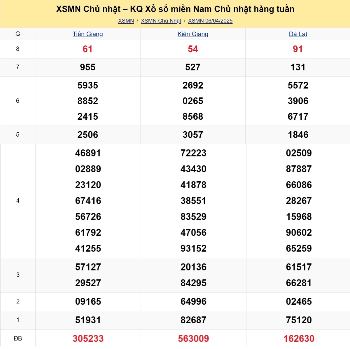 Quay thử XSMN 13/04/2025
