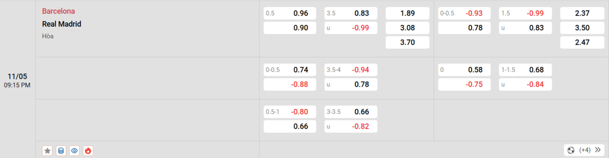 Cập nhật tỷ lệ kèo và dự đoán tỷ số