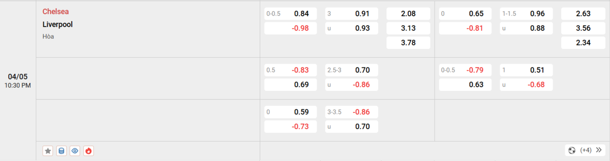 Cập nhật tỷ lệ kèo và dự đoán tỷ số