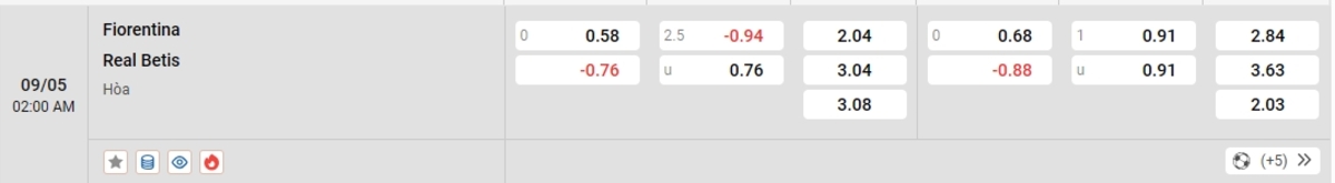 Cập nhật tỷ lệ kèo và dự đoán tỷ số