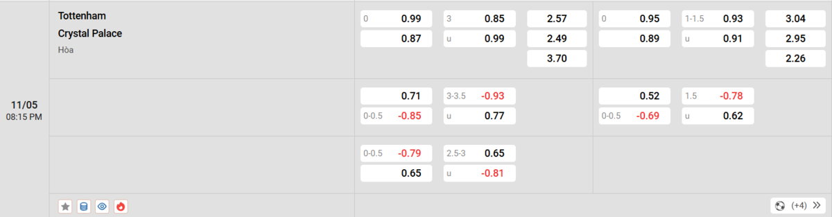 Cập nhật tỷ lệ kèo và dự đoán tỷ số