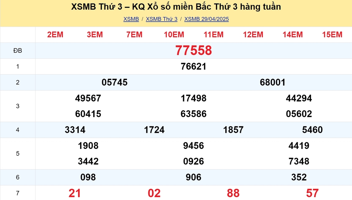 Kết quả XSMB tuần trước 29/04/2025