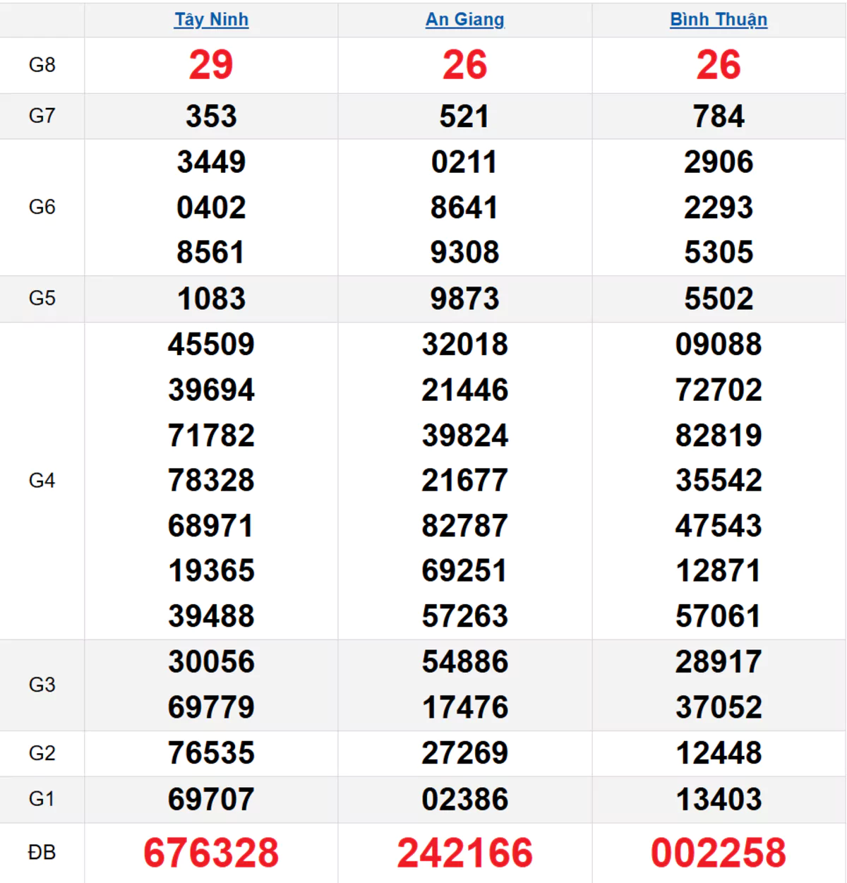 Quay thử XSMN 24/07/2025