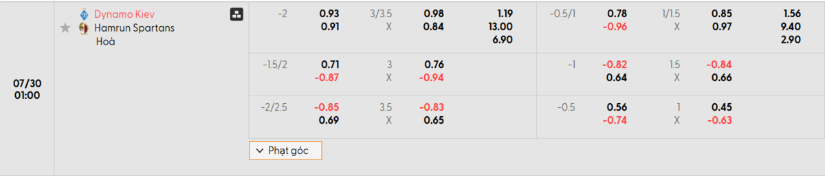 Cập nhật tỷ lệ kèo và dự đoán tỷ số