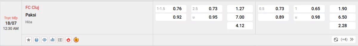 Cập nhật tỷ lệ kèo và dự đoán tỷ số