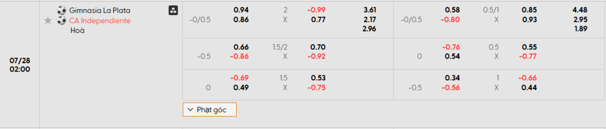 Cập nhật tỷ lệ kèo và dự đoán tỷ số