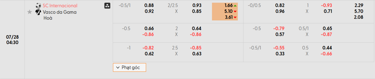 Cập nhật tỷ lệ kèo và dự đoán tỷ số