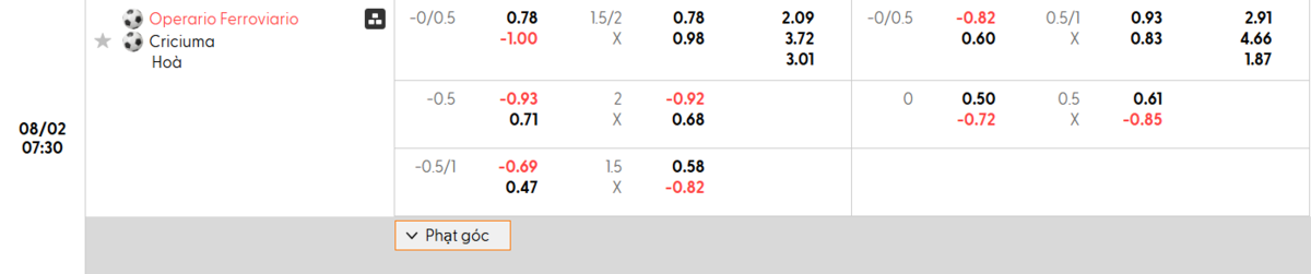 Cùng nhà cái SIN88 đưa ra những soi kèo chi tiết cặp đấu này: