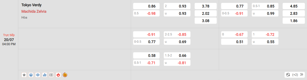 Cập nhật tỷ lệ kèo và dự đoán tỷ số