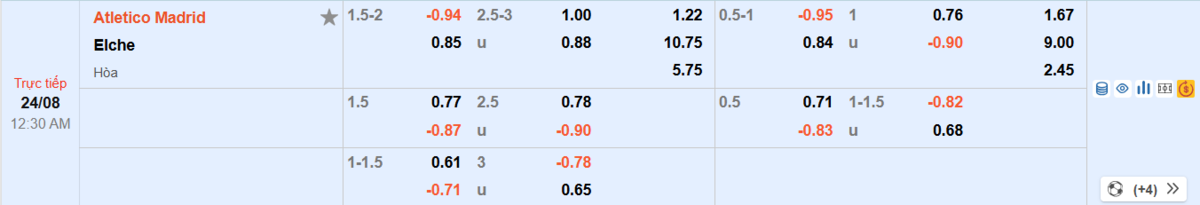 Soi kèo và nhận định Atl Madrid - Elche
