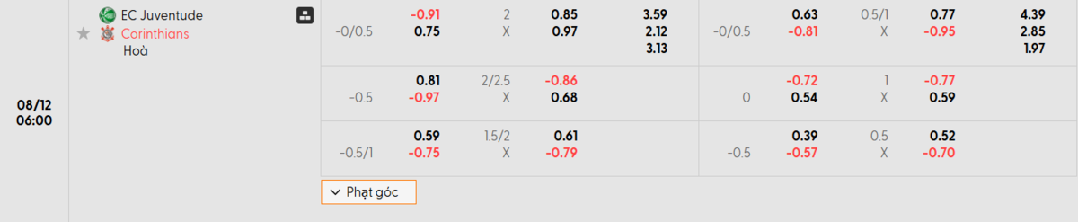 Soi kèo và nhận định Juventude - Corinthians