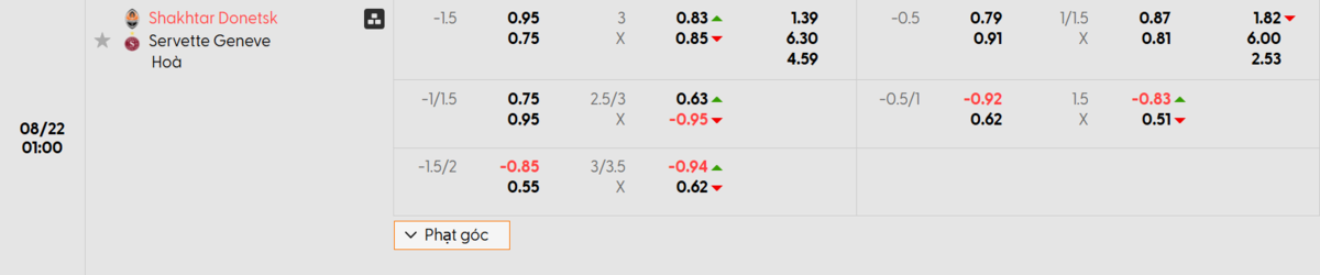 Soi kèo và nhận định Shakhtar Donetsk - Servette