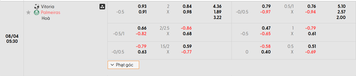 Soi kèo và nhận định Vitoria - Palmeiras