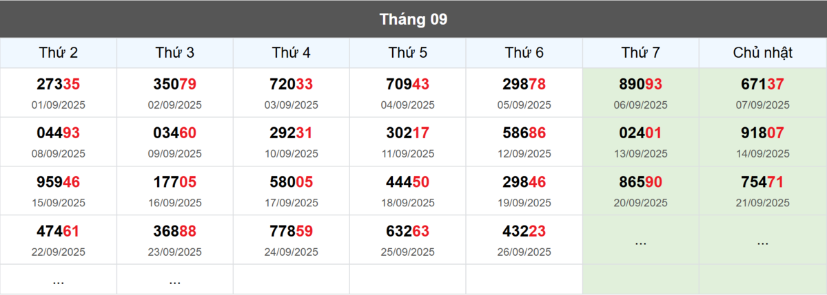 Thống kê đầu giải đặc biệt Miền Bắc lâu chưa về