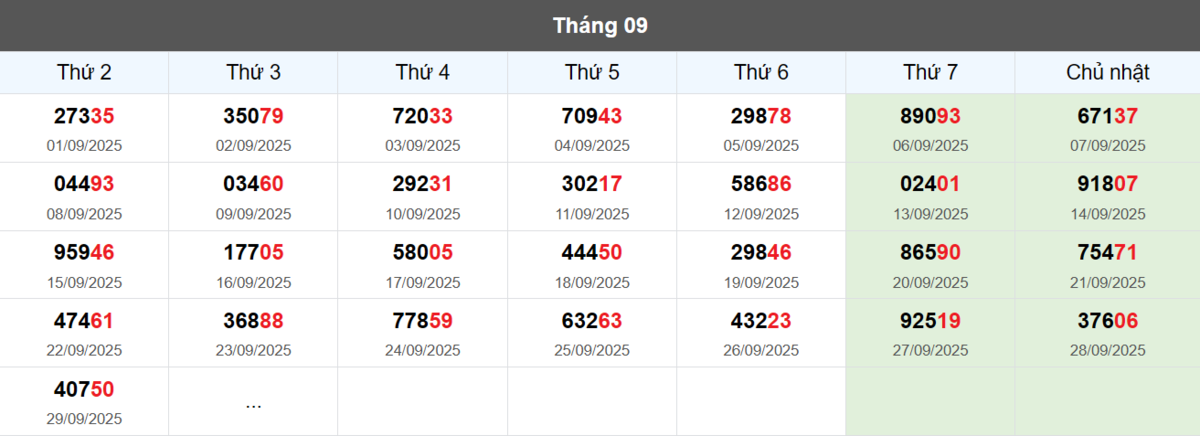 Thống kê đầu giải đặc biệt Miền Bắc lâu chưa về