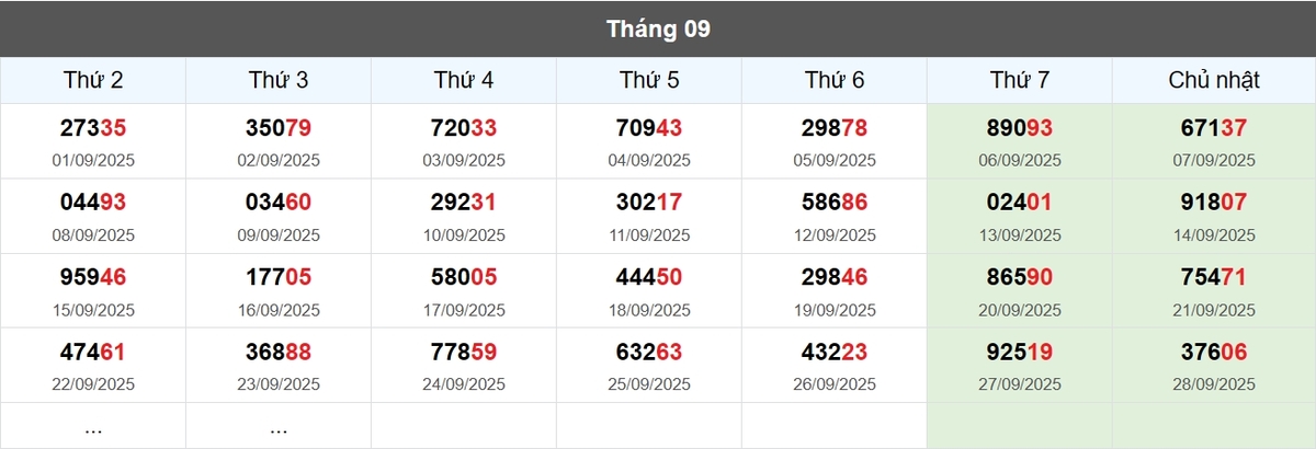 Thống kê đầu giải đặc biệt Miền Bắc lâu chưa về