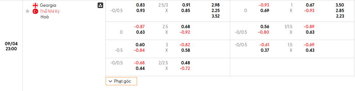 Soi kèo và nhận định Georgia - Thổ Nhĩ Kỳ 