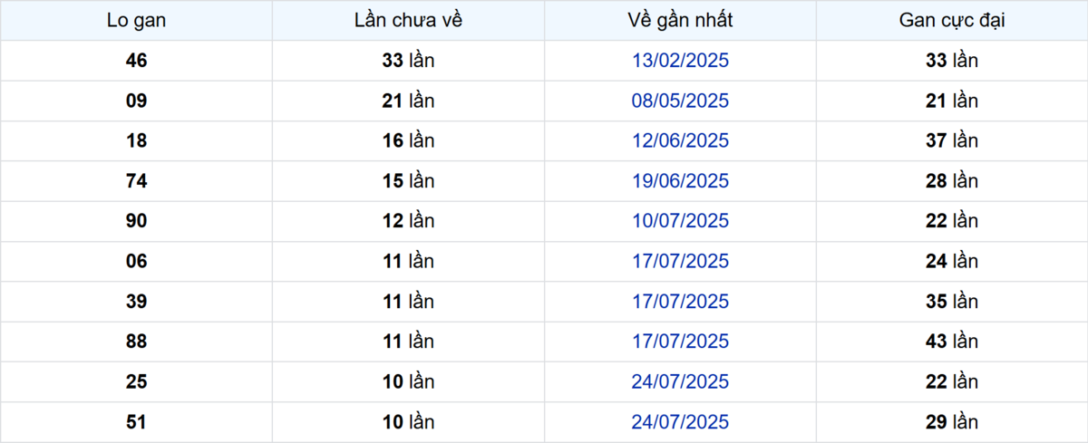 Thống kê Logan Bình Thuận