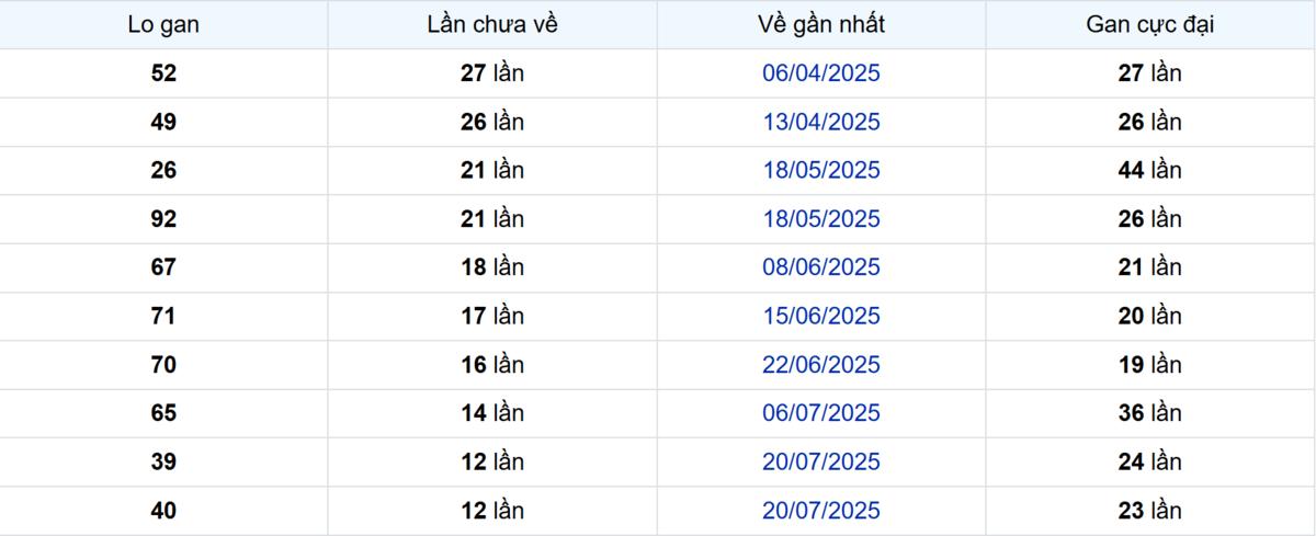 Thống kê Logan Kiên Giang