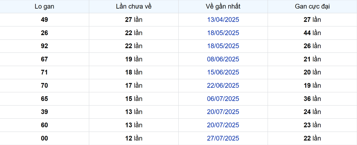 Thống kê Logan Kiên Giang