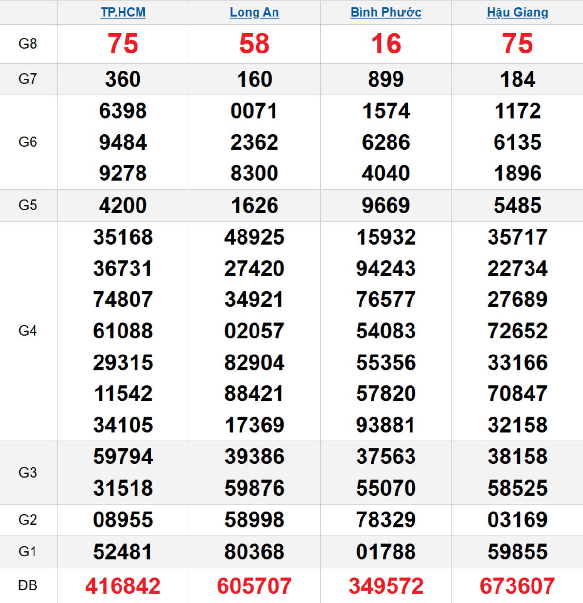 Quay thử XSMN 11/10/2025