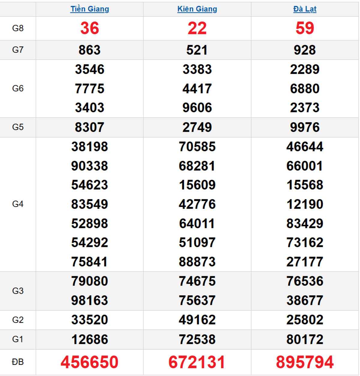 Quay thử XSMN 13/10/2025