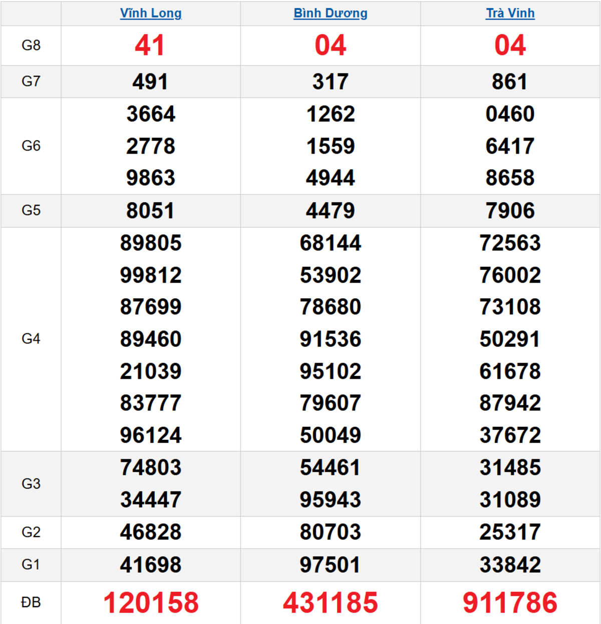 Quay thử XSMN 17/10/2025