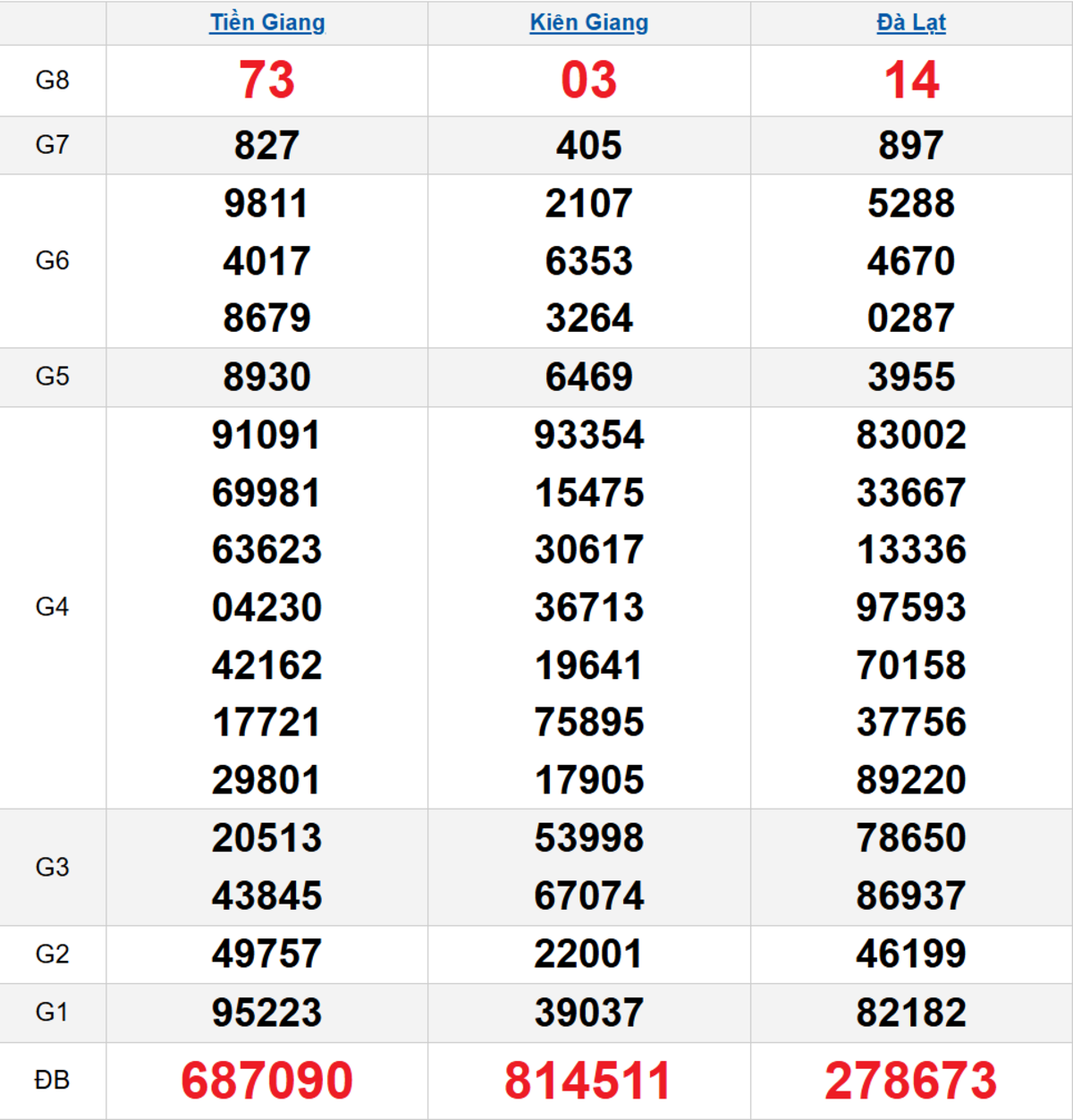 Quay thử XSMN 26/10/2025