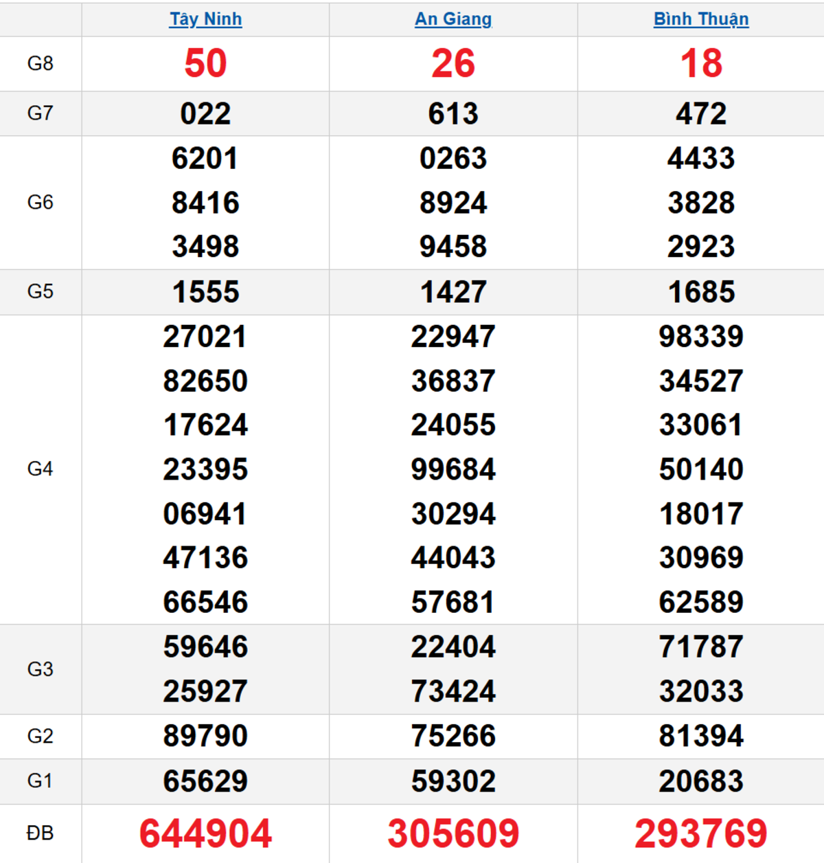 Quay thử XSMN 30/10/2025