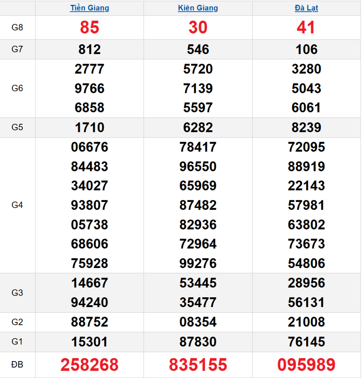 Quay thử XSMN 05/10/2025