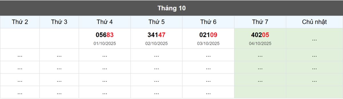Thống kê đầu giải đặc biệt Miền Bắc lâu chưa về
