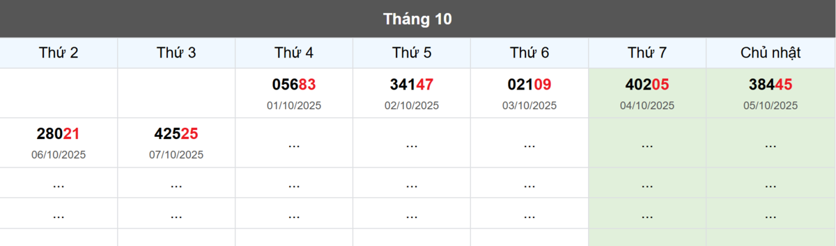 Thống kê đầu giải đặc biệt Miền Bắc lâu chưa về