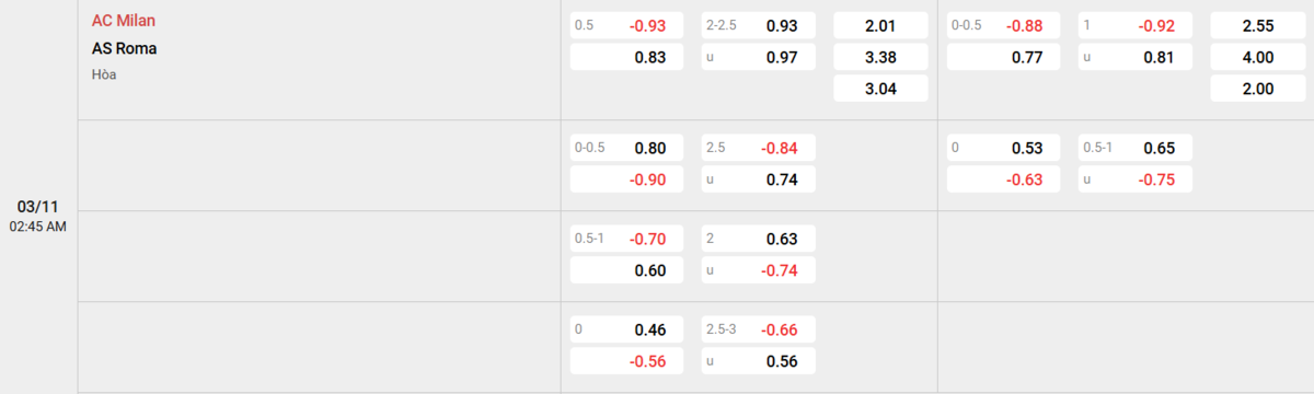 Soi kèo và nhận định AC Milan - AS Roma
