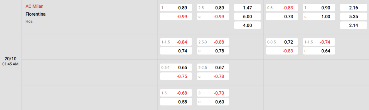 Soi kèo và nhận định AC Milan - Fiorentina 