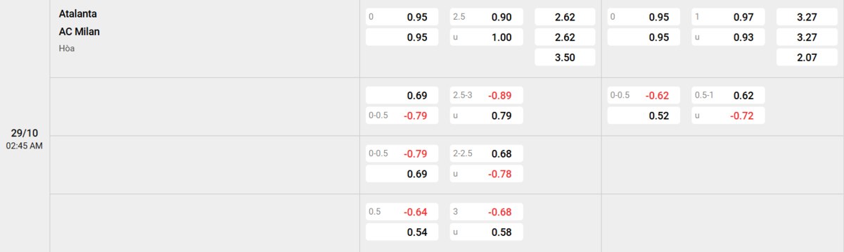 Soi kèo và nhận định Atalanta - AC Milan 