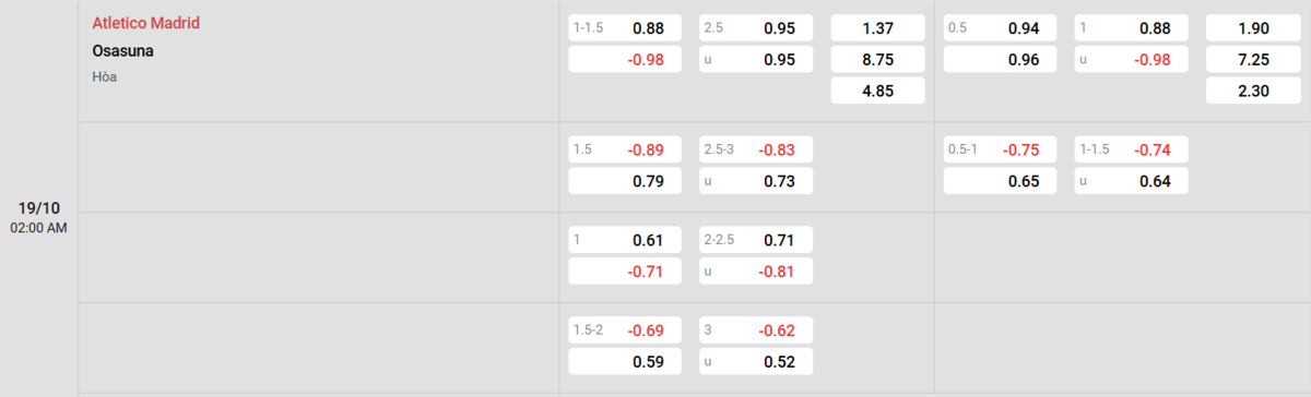 Soi kèo và nhận định Atl Madrid - Osasuna