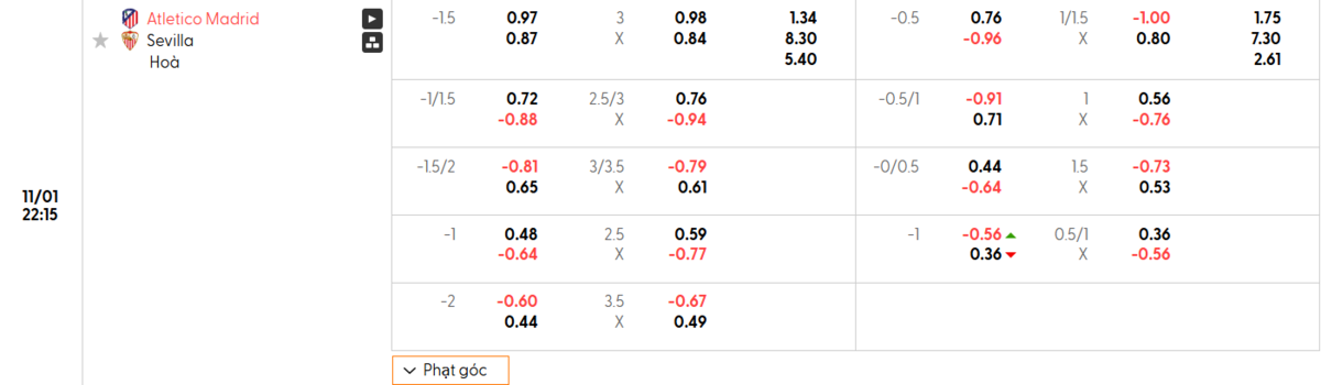 Soi kèo và nhận định Atl. Madrid - Sevilla