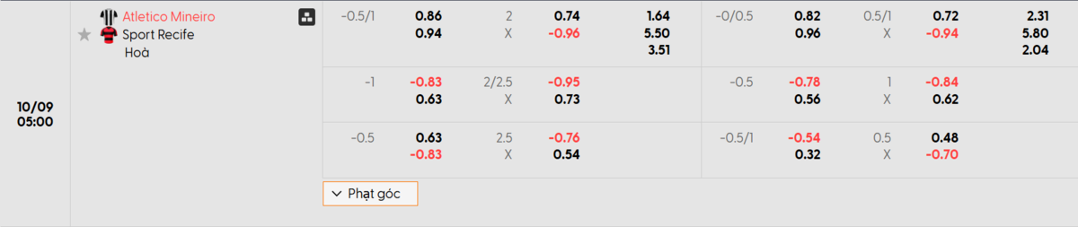 Soi kèo và nhận định Atletico Mineiro - Sport Recife 