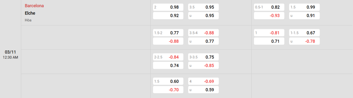 Soi kèo và nhận định Barcelona - Elche 