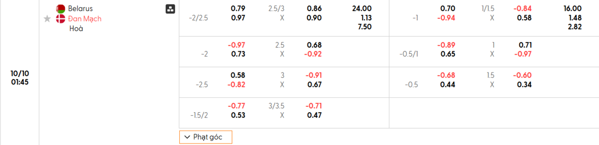 Soi kèo và nhận định Belarus - Đan Mạch 
