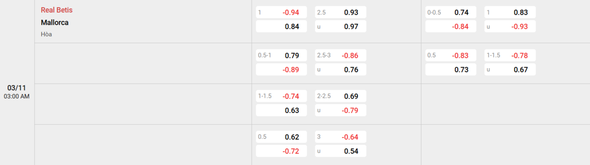 Soi kèo và nhận định Betis - Mallorca 
