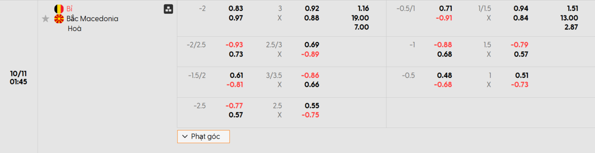 Soi kèo và nhận định Bỉ - Macedonia 