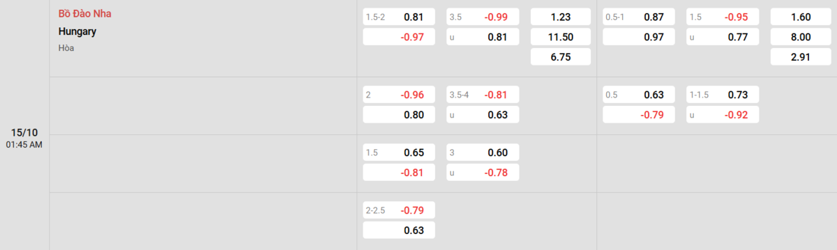 Soi kèo và nhận định Bồ Đào Nha - Hungary 
