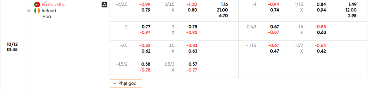 Soi kèo và nhận định Bồ Đào Nha - Ireland
